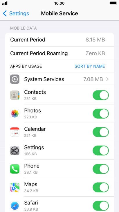The total data usage is displayed next to Current Period.