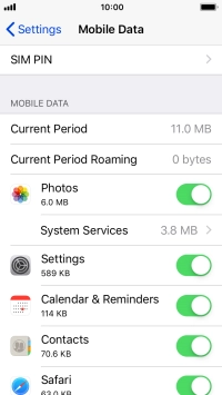 The total data usage is displayed next to Current Period.