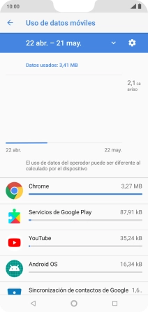 Y el consumo de datos de cada aplicación aparece junto a ellas.