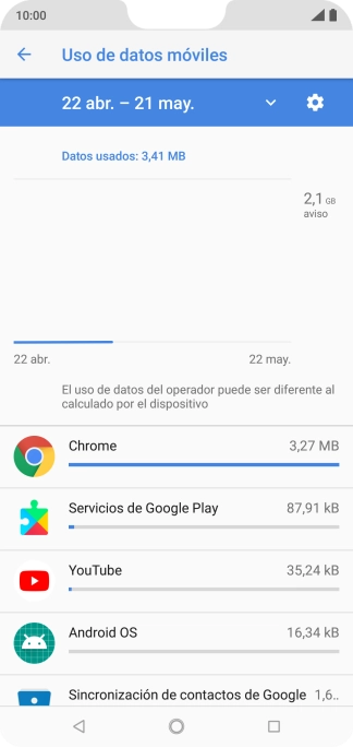 Y el consumo de datos de cada aplicación aparece junto a ellas.