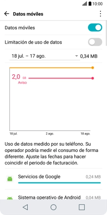 El consumo total de datos se visualiza ahora en la pantalla.