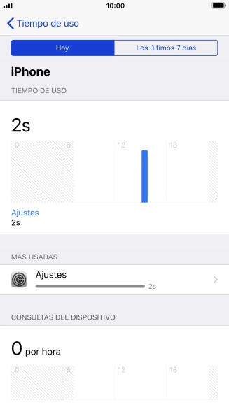 Pulsa Los últimos 7 días para ver el uso de la última semana.