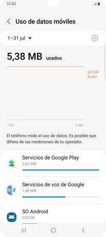 El consumo de datos por cada aplicación aparece bajo el nombre de la aplicación.