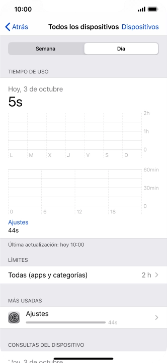 El tiempo empleado durante el día se visualiza en la pantalla.