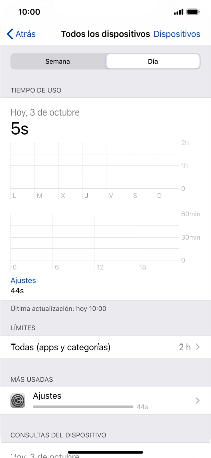 El tiempo empleado durante el día se visualiza en la pantalla.