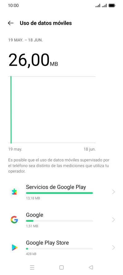 El consumo de datos por cada aplicación aparece bajo el nombre de la aplicación.