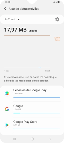 El consumo de datos por cada aplicación aparece bajo el nombre de la aplicación.