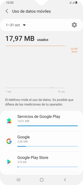 El consumo de datos por cada aplicación aparece bajo el nombre de la aplicación.