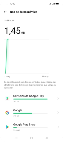 El consumo de datos por cada aplicación aparece bajo el nombre de la aplicación.