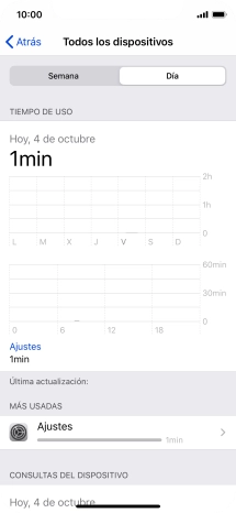 El tiempo empleado durante el día se visualiza en la pantalla.