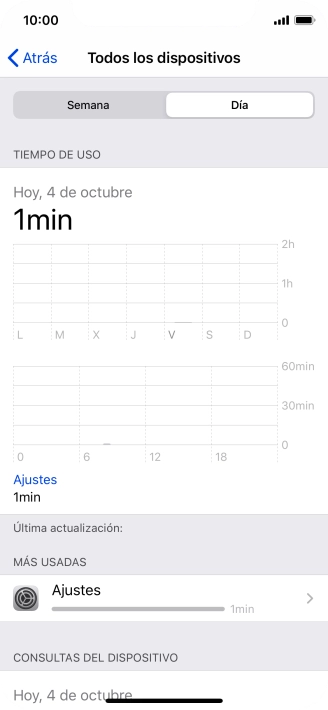 El tiempo empleado durante el día se visualiza en la pantalla.