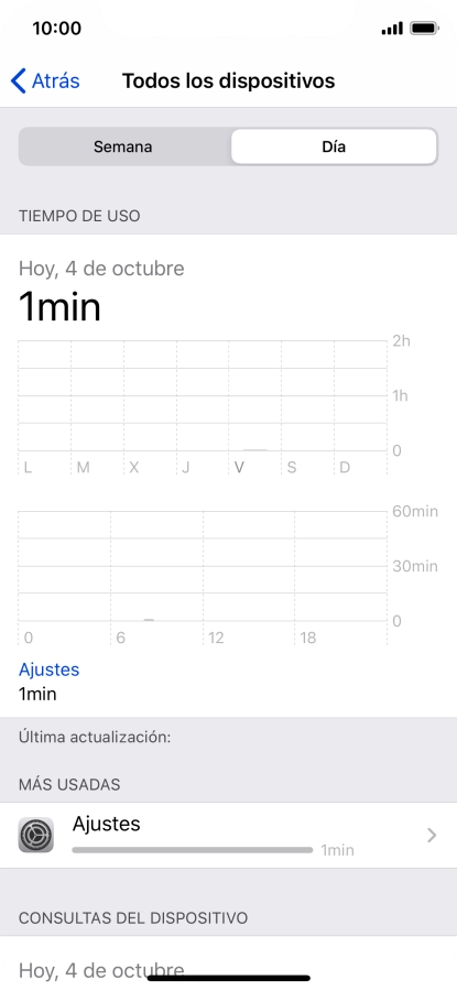 El tiempo empleado durante el día se visualiza en la pantalla.