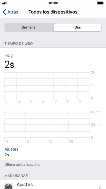 El tiempo empleado durante el día se visualiza en la pantalla.