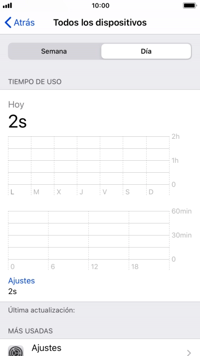 El tiempo empleado durante el día se visualiza en la pantalla.