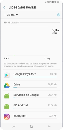 Y el consumo de datos de cada una de las aplicaciones aparece junto a la aplicación correspondiente.