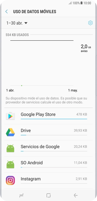 Y el consumo de datos de cada una de las aplicaciones aparece junto a la aplicación correspondiente.