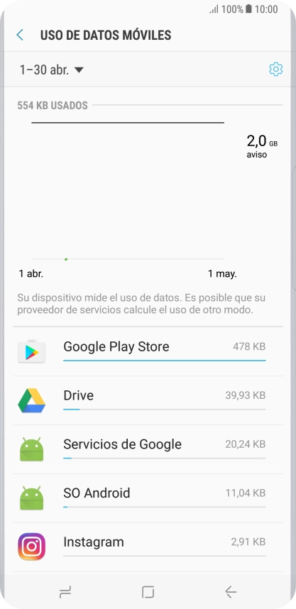 Y el consumo de datos de cada una de las aplicaciones aparece junto a la aplicación correspondiente.