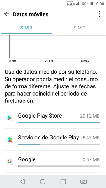 Y el consumo de datos de cada aplicación aparece junto a ellas.