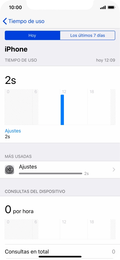 Pulsa Los últimos 7 días para ver el uso de la última semana.