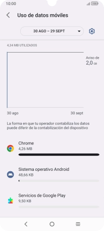 El consumo de datos por cada aplicación aparece bajo el nombre de la aplicación.