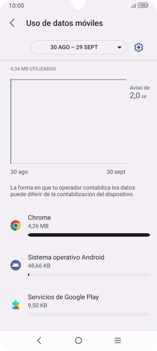 El consumo de datos por cada aplicación aparece bajo el nombre de la aplicación.