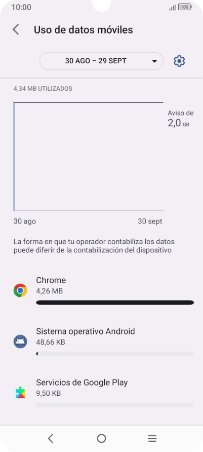 El consumo de datos por cada aplicación aparece bajo el nombre de la aplicación.