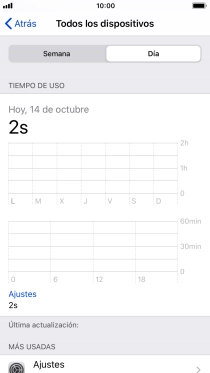 El tiempo empleado durante el día se visualiza en la pantalla.