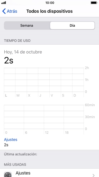 El tiempo empleado durante el día se visualiza en la pantalla.