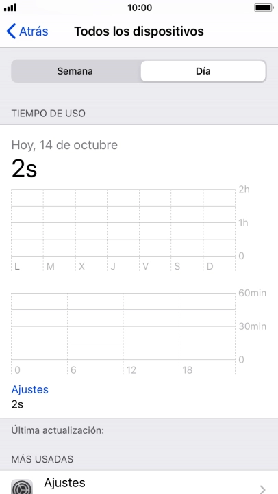 El tiempo empleado durante el día se visualiza en la pantalla.