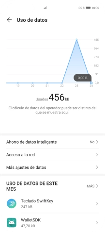 El consumo total de datos se visualiza ahora en la pantalla.