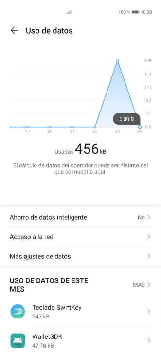 El consumo total de datos se visualiza ahora en la pantalla.