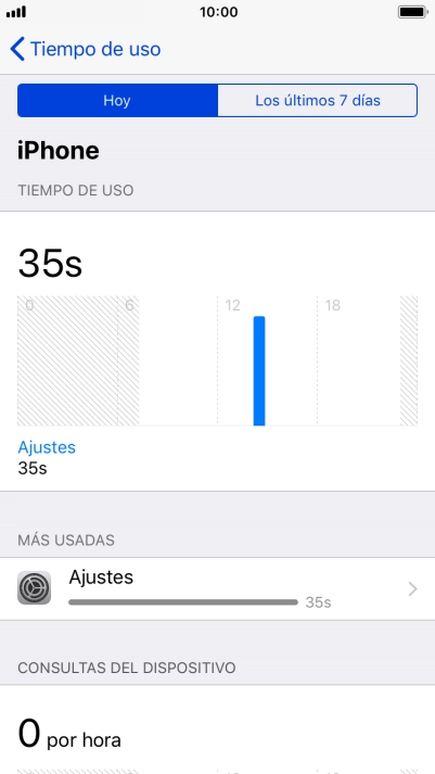 Pulsa Los últimos 7 días para ver el uso de la última semana.