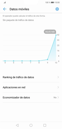 El consumo total de datos se visualiza ahora en la pantalla.