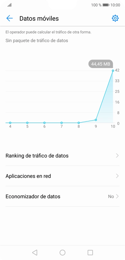 El consumo total de datos se visualiza ahora en la pantalla.