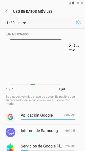Y el consumo de datos de cada aplicación aparece junto a ellas.