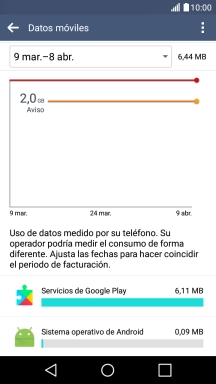 Y el consumo de datos por cada aplicación aparece junto a ellas.