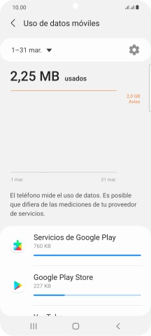 El consumo de datos por cada aplicación aparece bajo el nombre de la aplicación.
