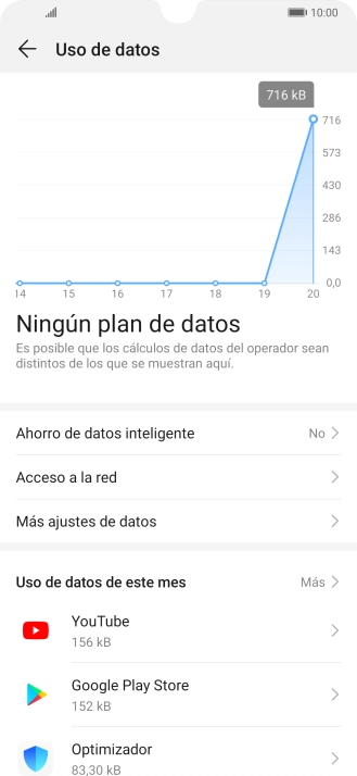 El consumo total de datos se visualiza ahora en la pantalla.