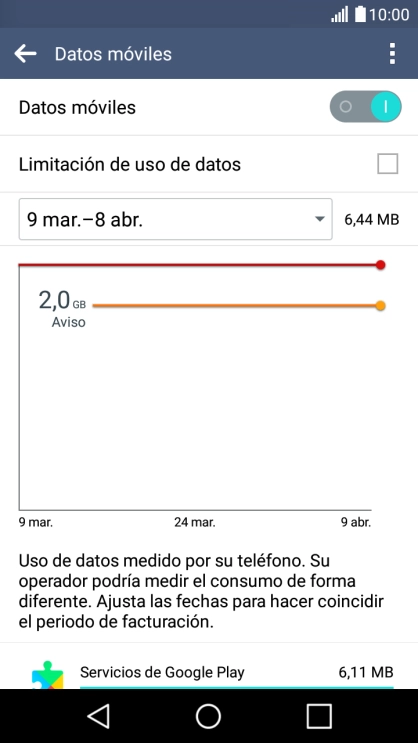 El consumo total de datos se visualiza ahora en la pantalla.