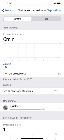 El tiempo de uso de la última semana se muestra junto a Tiempo de uso total.