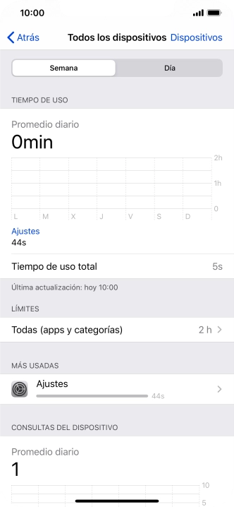 El tiempo de uso de la última semana se muestra junto a Tiempo de uso total.