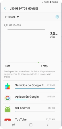 Y el consumo de datos de cada una de las aplicaciones aparece junto a la aplicación correspondiente.
