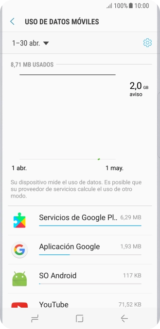 Y el consumo de datos de cada una de las aplicaciones aparece junto a la aplicación correspondiente.