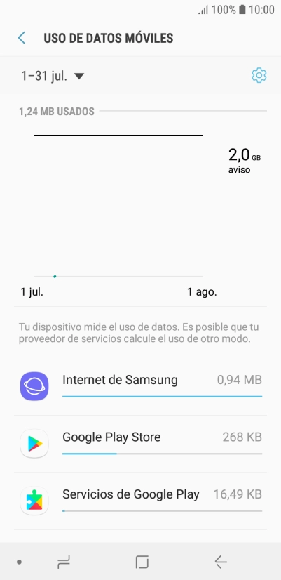 Y el consumo de datos de cada aplicación aparece junto a ellas.