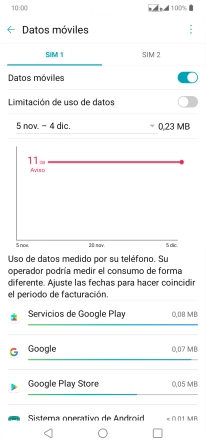 El consumo total de datos se visualiza ahora en la pantalla.