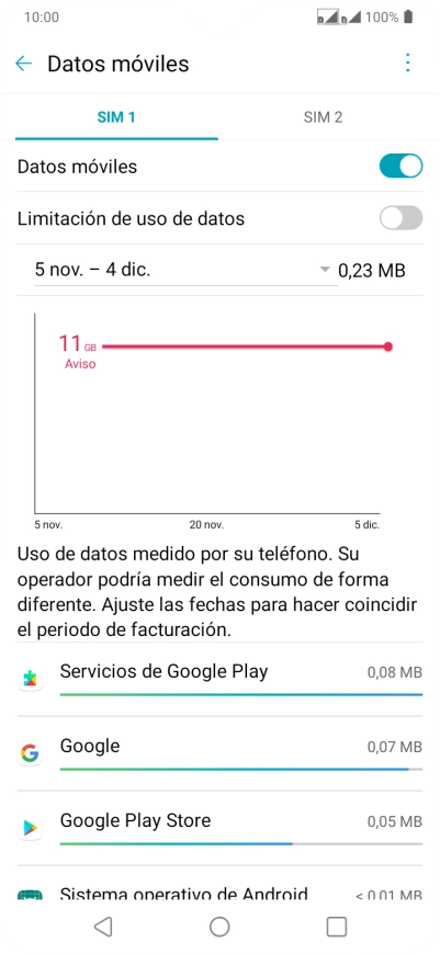 El consumo total de datos se visualiza ahora en la pantalla.