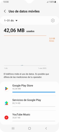 El consumo de datos por cada aplicación aparece bajo el nombre de la aplicación.