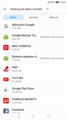 Y el consumo de datos por cada aplicación aparece bajo el nombre de la aplicación.
