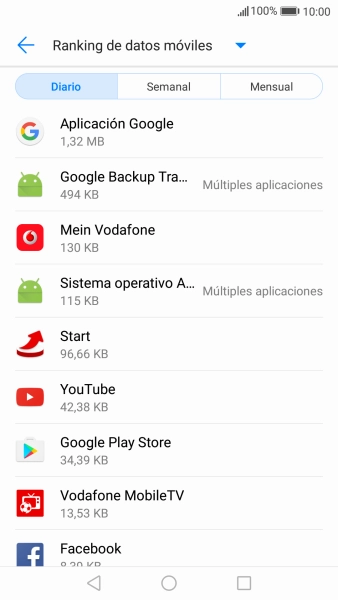 Y el consumo de datos por cada aplicación aparece bajo el nombre de la aplicación.