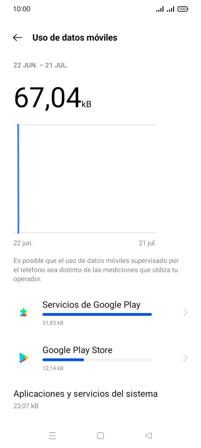 El consumo de datos por cada aplicación aparece bajo el nombre de la aplicación.